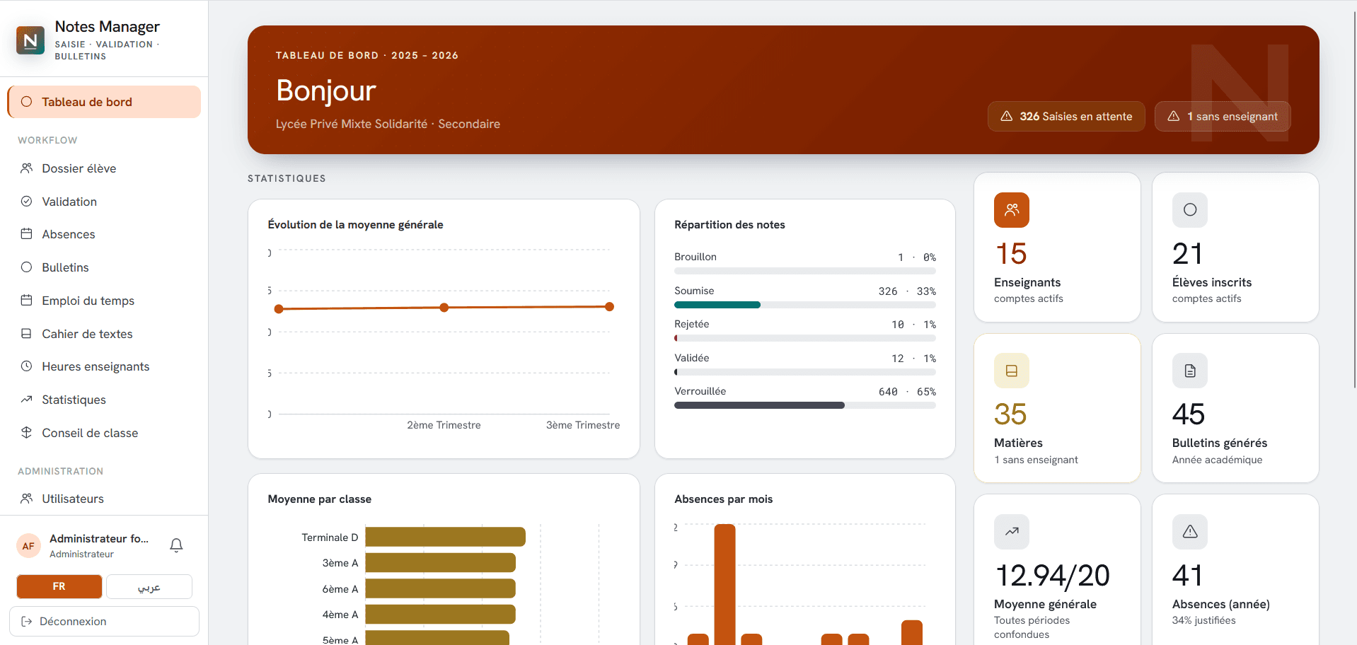 Tableau de bord Notes Manager